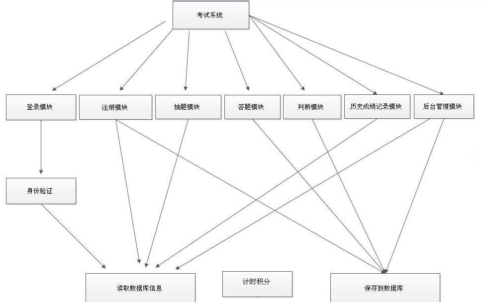 公務(wù)員考試系統(tǒng)開(kāi)發(fā)方案.jpg