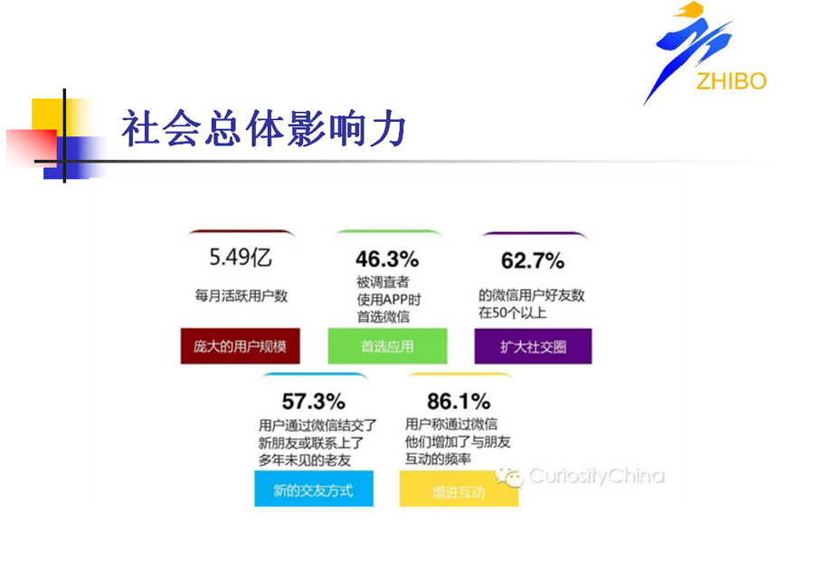 微信端網(wǎng)站開發(fā)方案4.jpg